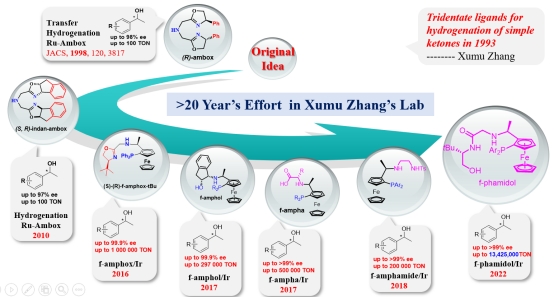 https://chem.fzu.edu.cn/__local/E/AA/78/D3DBE22C9871DE5226BA6F6AE04_1041465F_1B631.jpg